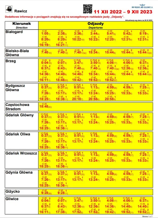 Nowy rozkład pociągów. Odjazdy ze stacji Rawicz i Bojanowo