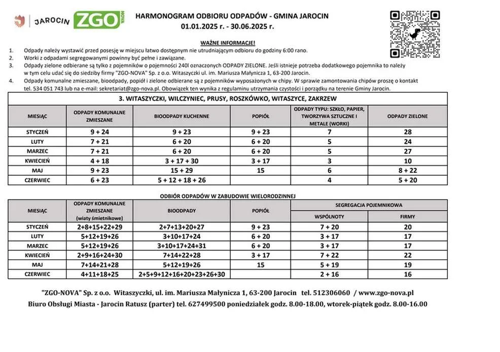 Harmonogram odbioru odpadów z gmin powiatu jarocińskiego