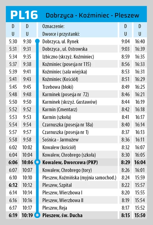 Nowe rozkłady jazdy linii PPL