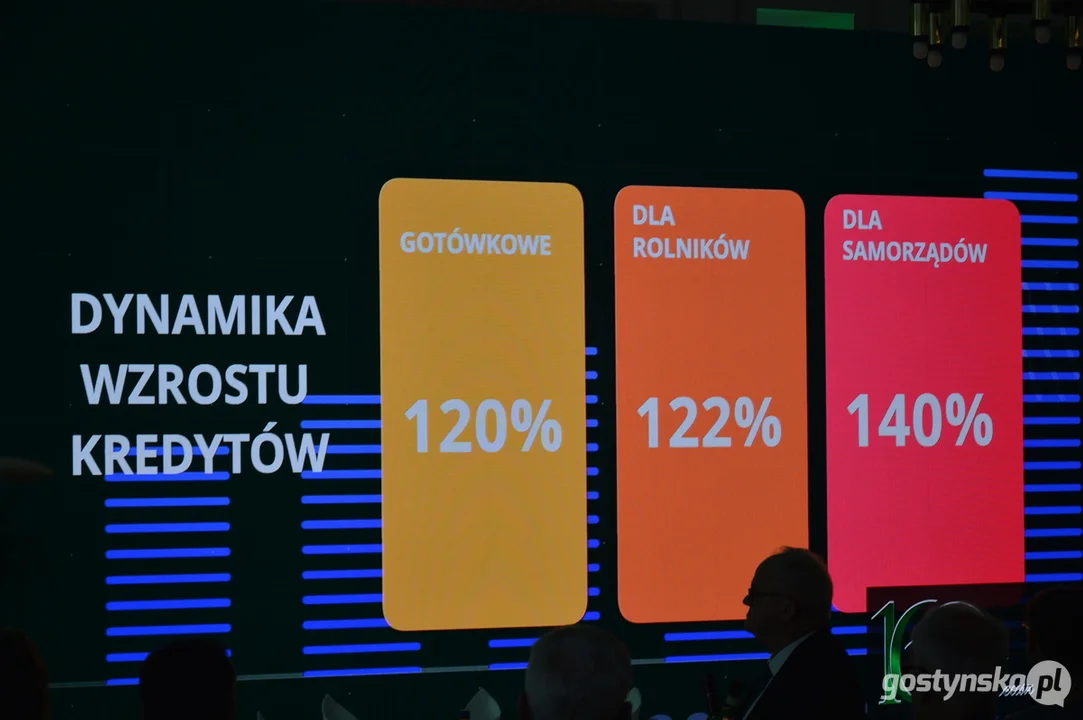 160-lecie Powiatowego Banku Spółdzielczego w Gostyniu