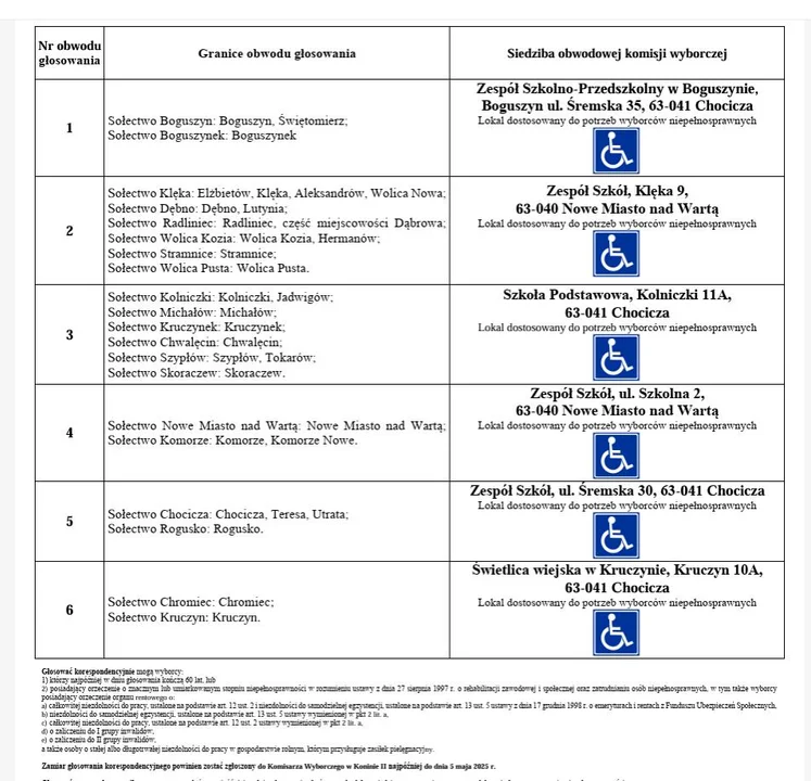 WYBORY PREZYDENCKIE 2025. Obwody do głosowania w gminie Nowe Miasto nad Wartą