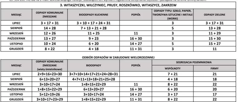 Harmonogram odbioru śmieci w gminach powiatu jarocińskiego