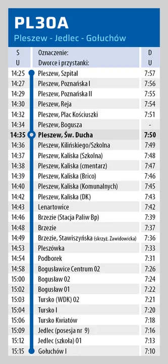 Nowe rozkłady jazdy linii PPL