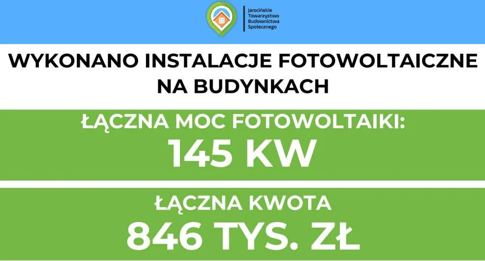 Budynki JTBS-u zmodernizowane w latach 2015-2023