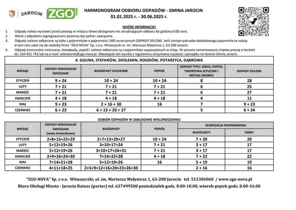 Harmonogram odbioru odpadów z gmin powiatu jarocińskiego