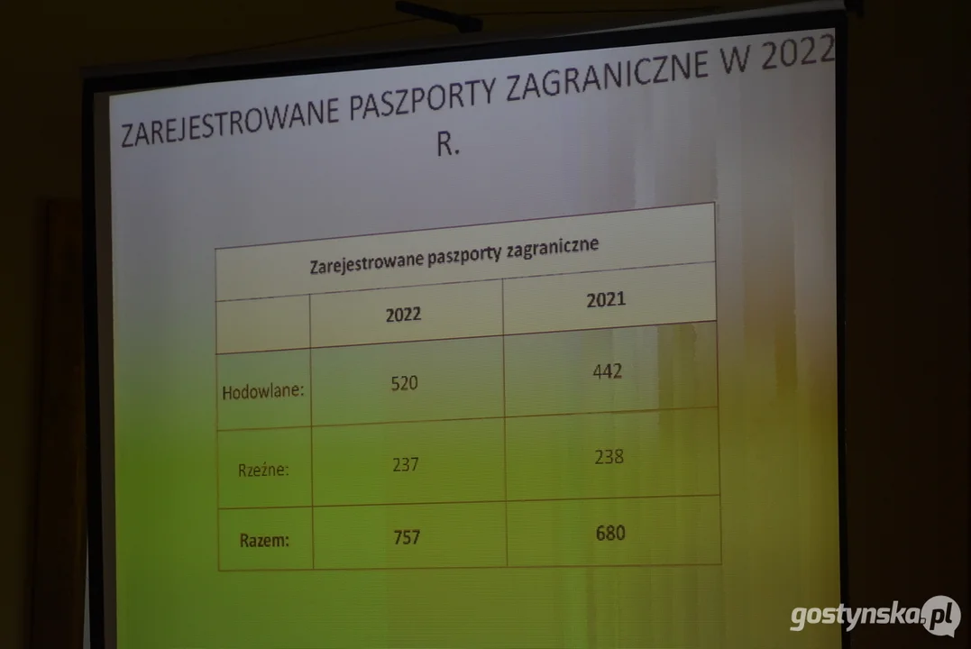 Pierwsze zebranie koła powiatowego Związku Hodowców Koni Wielkopolskich w Gostyniu  w 2023 roku