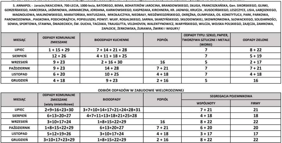 Harmonogram odbioru śmieci w gminach powiatu jarocińskiego