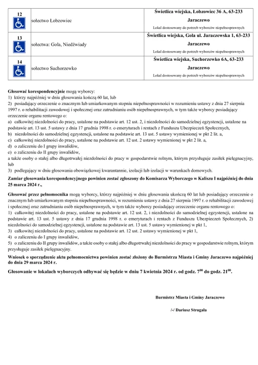 WYBORY PREZYDENCKIE 2025. Obwody do głosowania w gminie Jaraczewo