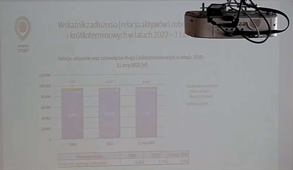 Jarocin Sport - sytuacja finansowa