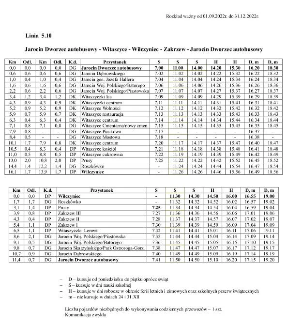 Nowe rozkłady jazdy Jarocińskich Linii Autobusowych - linia "5.10"