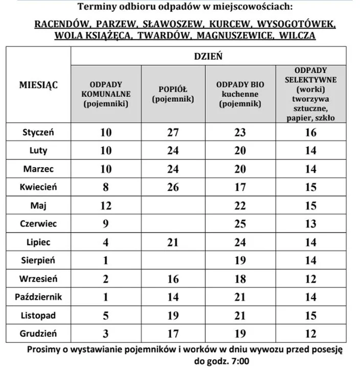 Harmonogram odbioru śmieci w gminach powiatu jarocińskiego