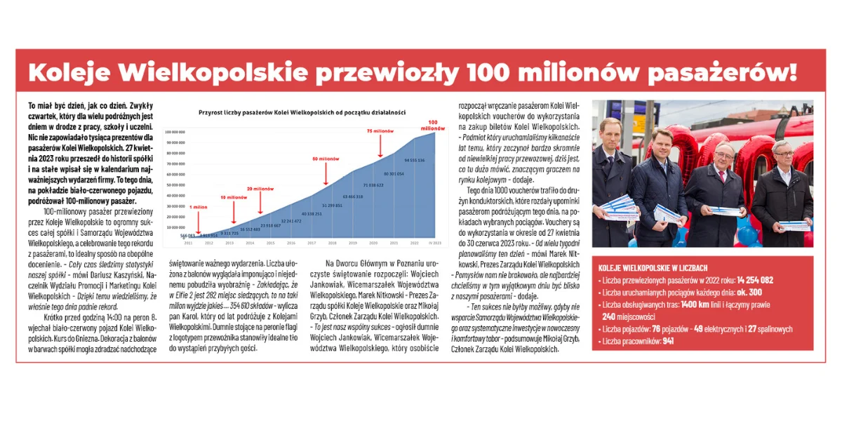 Koleje Wielkopolskie przewiozły 100 milionów pasażerów!