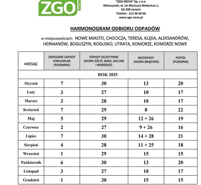 Harmonogram odbioru odpadów z gmin powiatu jarocińskiego