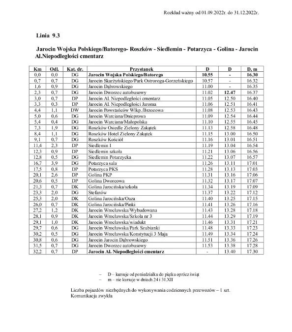 Nowe rozkłady jazdy Jarocińskich Linii Autobusowych - linia "9.3"