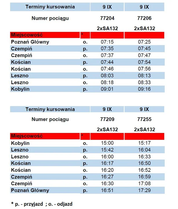 Pociąg na koronację obrazu Matki Bożej w Smolicach