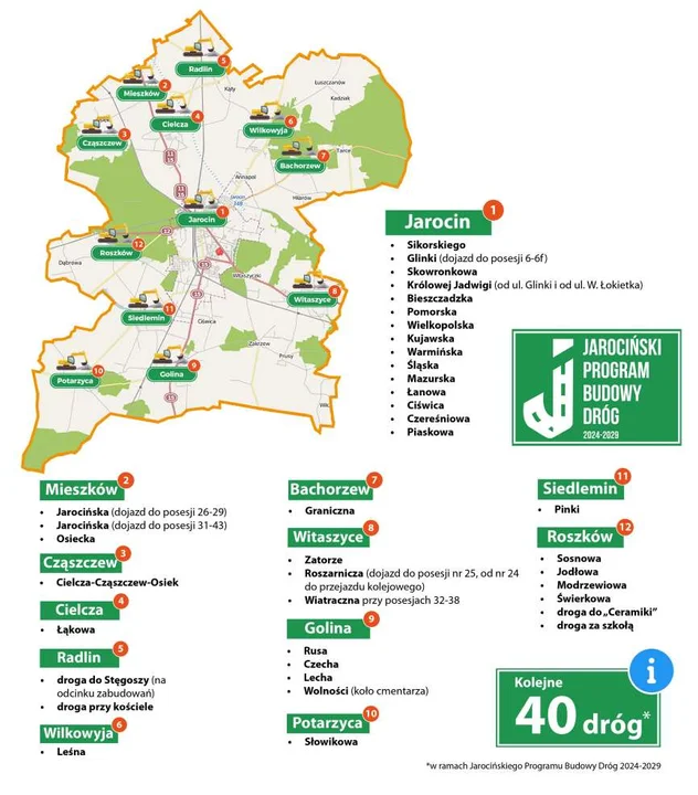 Jarociński Program Budowy Dróg Lokalnych i Osiedlowych