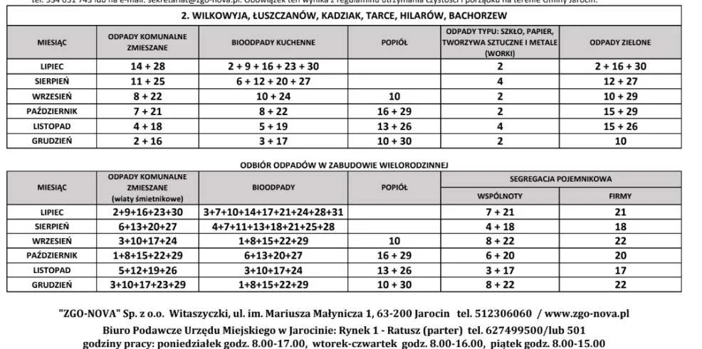 Harmonogram odbioru śmieci w gminach powiatu jarocińskiego