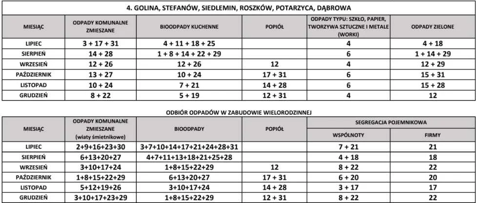 Harmonogram odbioru śmieci w gminach powiatu jarocińskiego