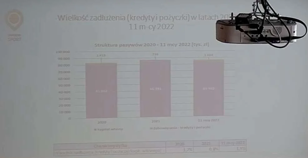 Jarocin Sport - sytuacja finansowa