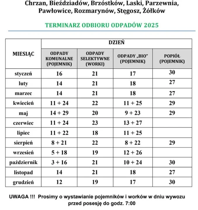 Harmonogram odbioru śmieci w gminach powiatu jarocińskiego