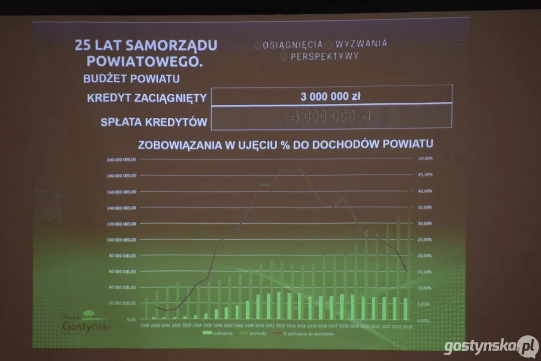 Rada Gospodarcza Powiatu Gostyńskiego 2025