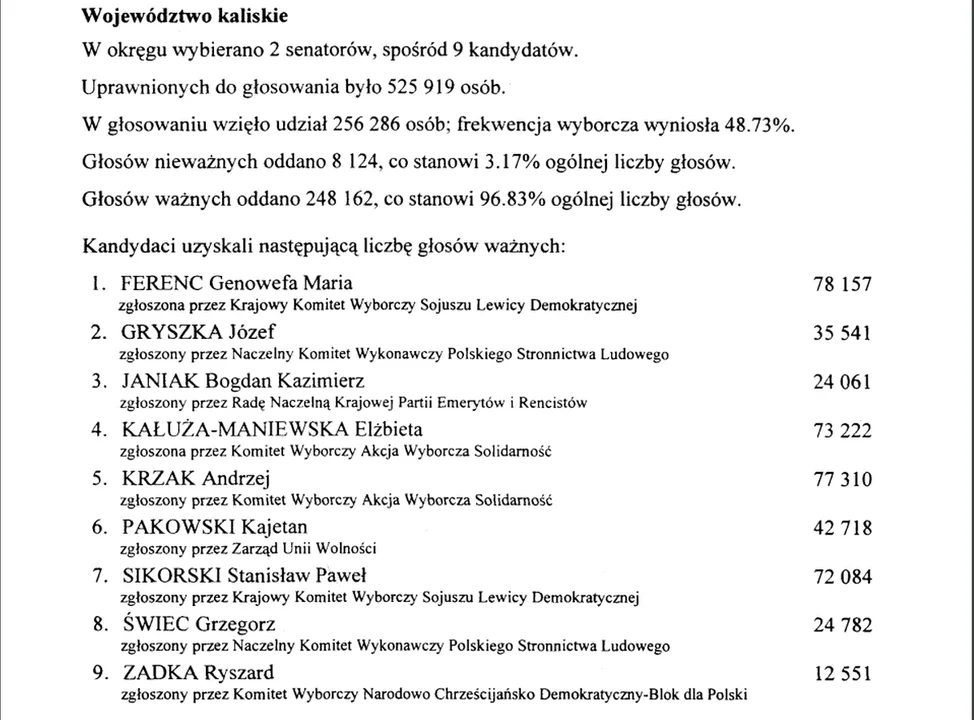 Wybory parlamentarne 1997 na Ziemi Jarocińskiej