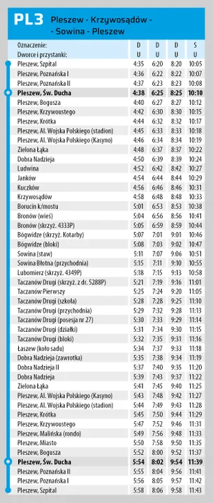 Nowe rozkłady jazdy linii PPL