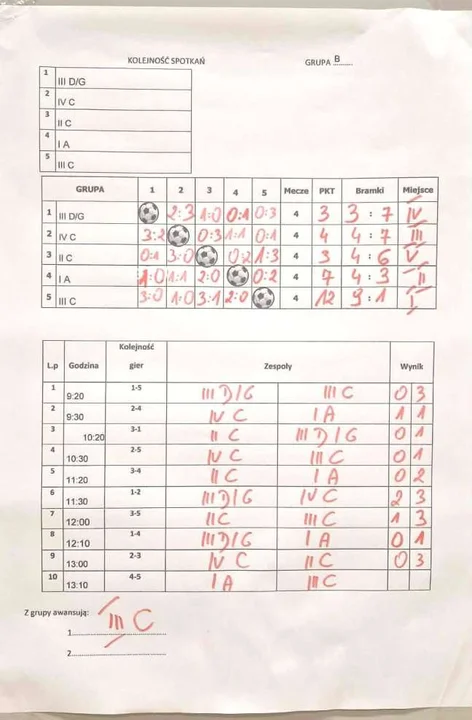 Szkolny turniej futsalu w jarocińskim liceum