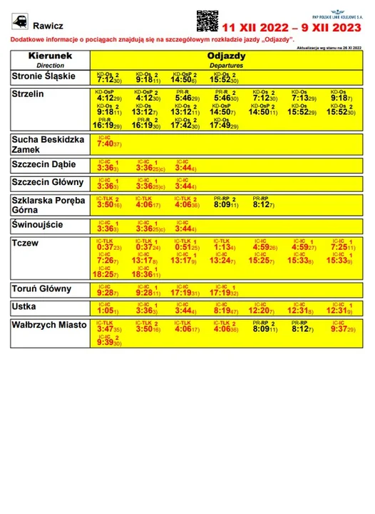 Nowy rozkład pociągów. Odjazdy ze stacji Rawicz
