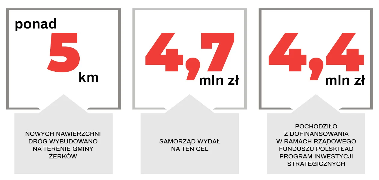 Drogi z dofinansowaniem