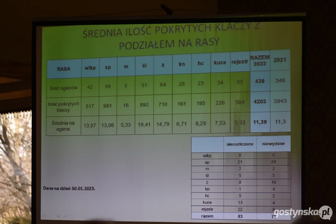 Pierwsze zebranie koła powiatowego Związku Hodowców Koni Wielkopolskich w Gostyniu  w 2023 roku