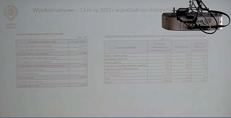 Jarocin Sport - sytuacja finansowa
