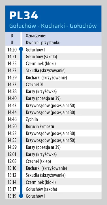 Nowe rozkłady jazdy linii PPL