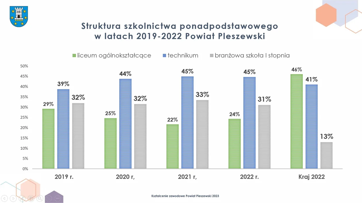 Kształcenie zawodowe w powiecie pleszewskim