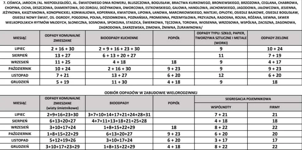 Harmonogram odbioru śmieci w gminach powiatu jarocińskiego