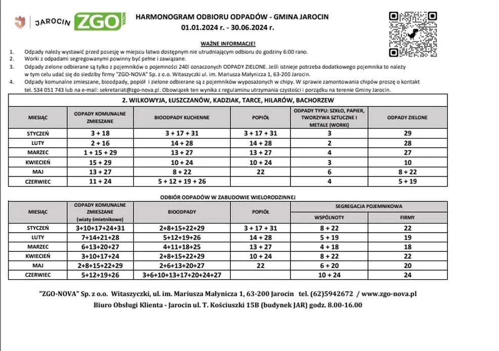 Harmonogramy odbioru odpadów w gminach powiatu jarocińskiego w 2024 r.