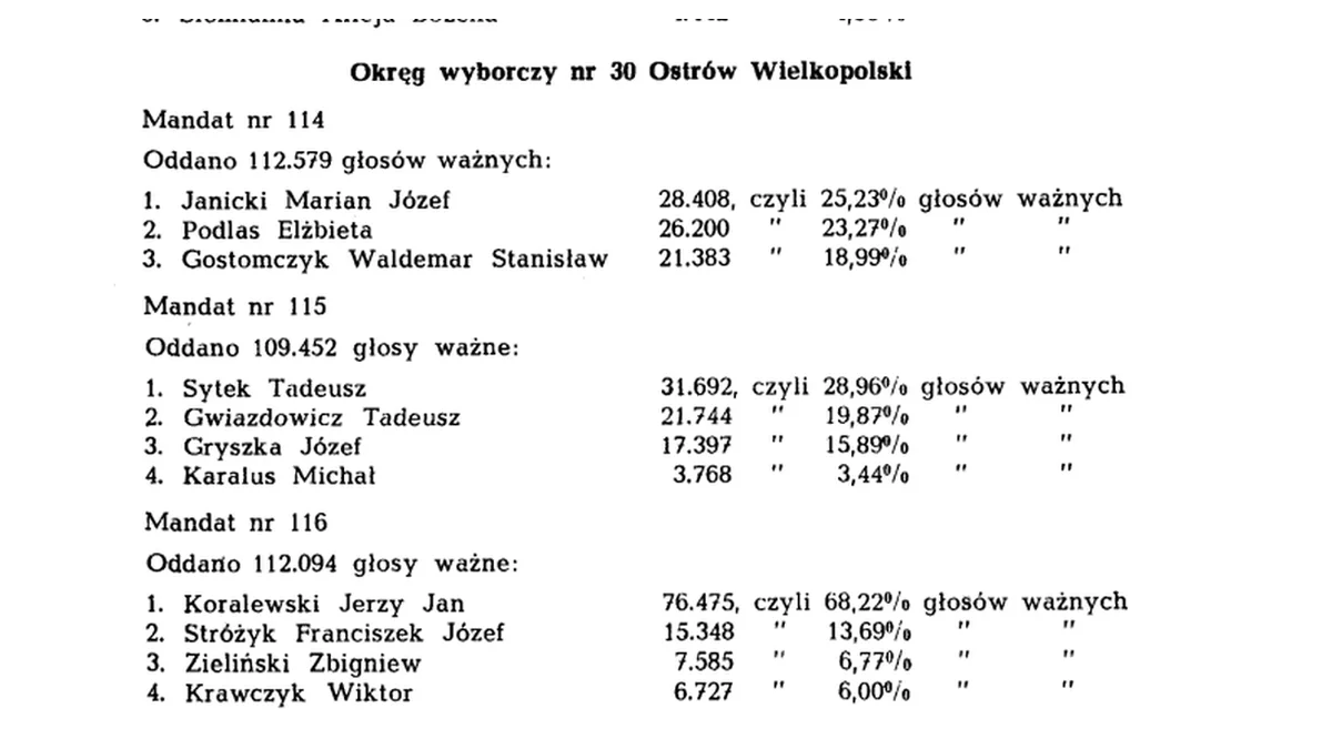 Wyniki wyborów parlamentarnych w 1989 roku na Ziemi Jarocińskiej