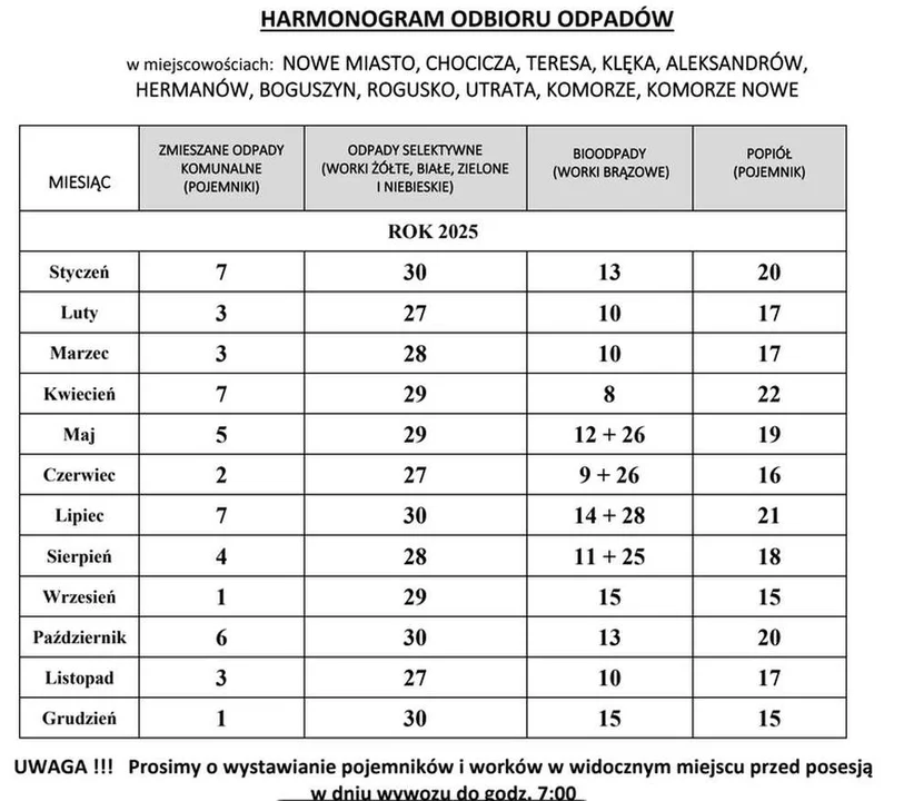 Harmonogram odbioru śmieci w gminach powiatu jarocińskiego