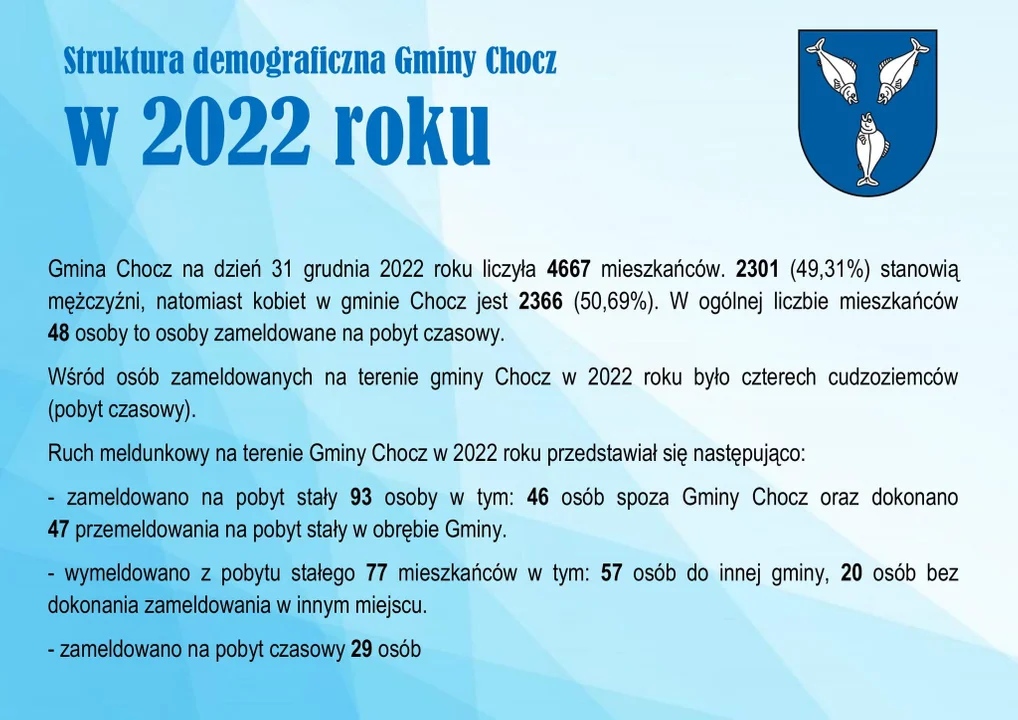 Struktura demograficzna gminy Chocz