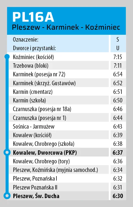 Nowe rozkłady jazdy linii PPL