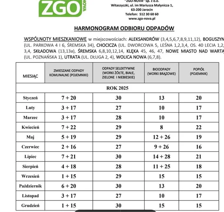 Harmonogram odbioru odpadów z gmin powiatu jarocińskiego