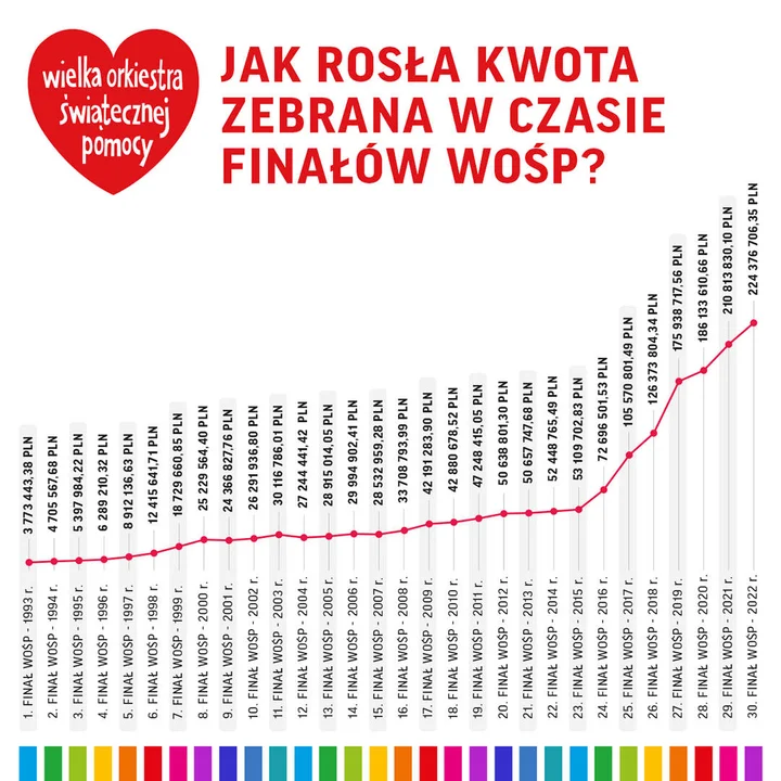 31. Finał WOŚP w powiecie gostyńskim. Grają w każdej gminie