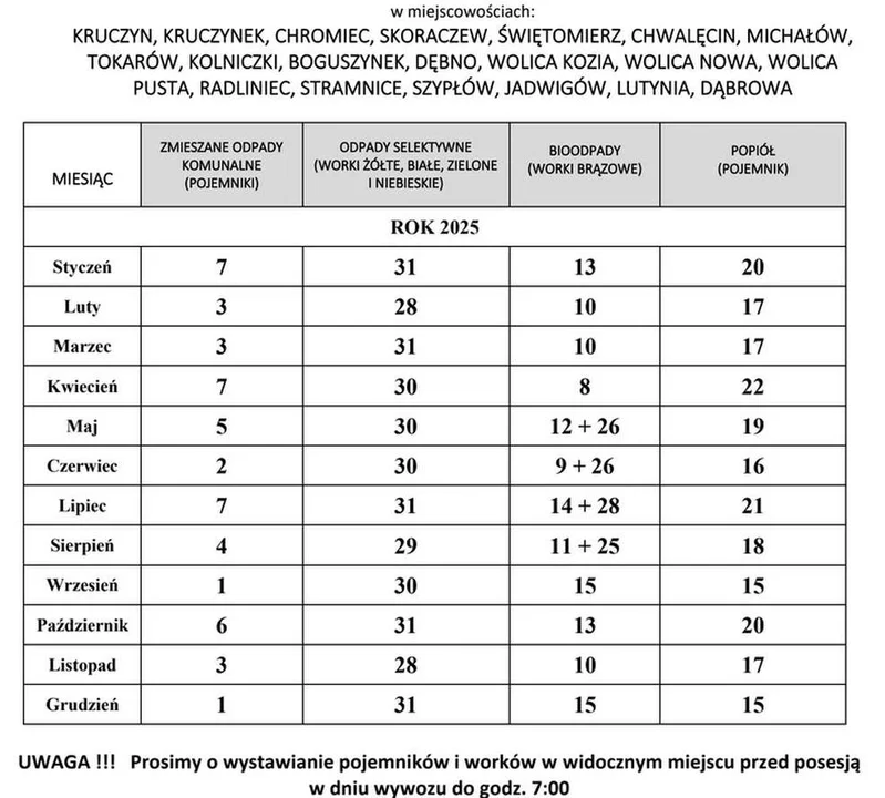 Harmonogram odbioru śmieci w gminach powiatu jarocińskiego