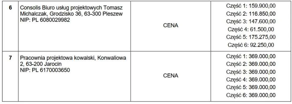 Szkoły i przedszkola z gminy Jarocin zostaną poddane termomodernizacji (oferty na wykonanie dokumentacji)