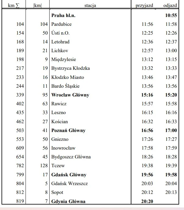 Rozkład jazdy pociągu Praga - Gdynia - Praga