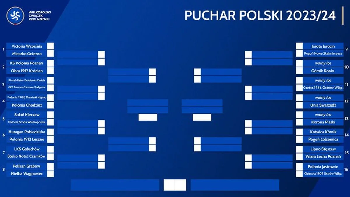 Informacje z piłkarskiego podwórka