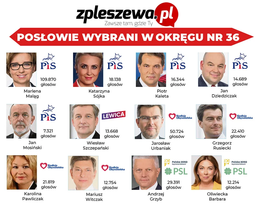 Wybraliśmy 12 posłów.  Kto debiutuje na Wiejskiej, a kto się z nią żegna? - Zdjęcie główne