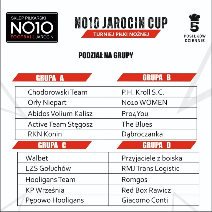 Podział na grupy No 10 Jarocin Cup