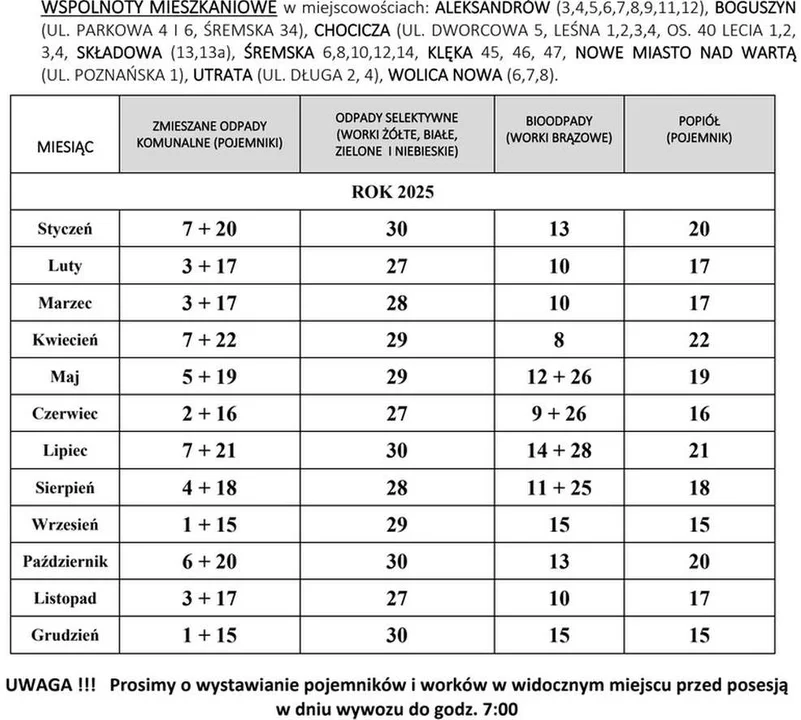 Harmonogram odbioru śmieci w gminach powiatu jarocińskiego