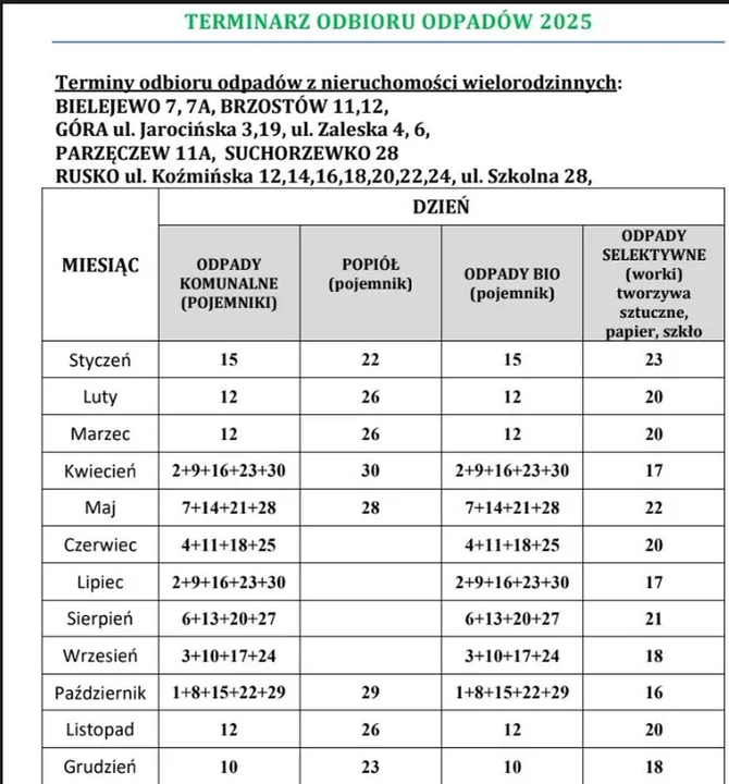 Harmonogram odbioru śmieci w gminach powiatu jarocińskiego